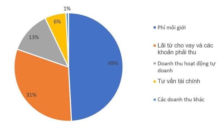 đại hội cổ đông thường niên năm tài chính 2018