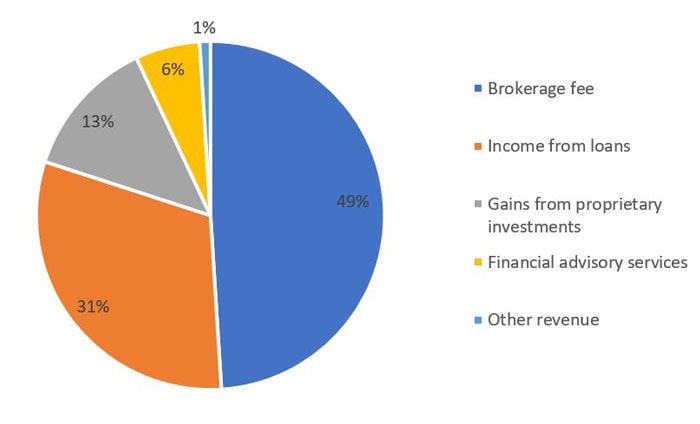 the annual general meeting fy2018