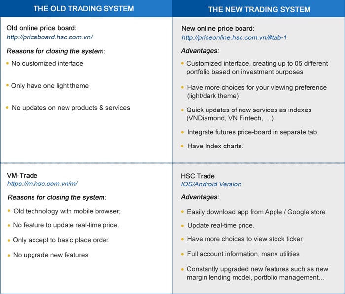 HSC will stop operating old Price-board and VM-Trade platform from 01/04/2020