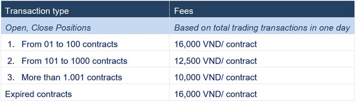 new fee schedule for index futures