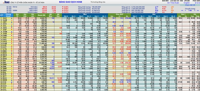 HSC introduces new price board