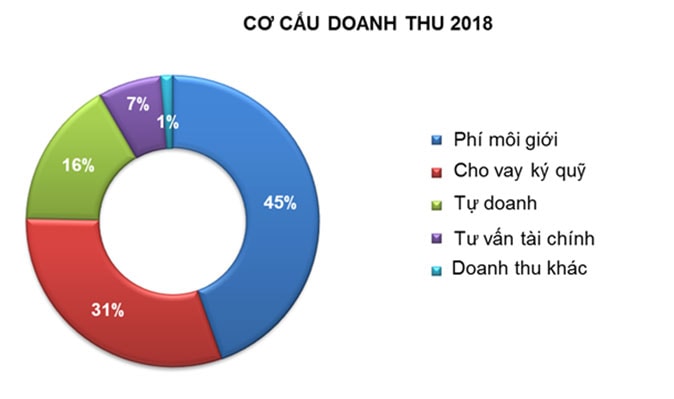 công bố kết quả báo cáo tài chính quý 4 & lũy kế cả năm 2018
