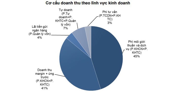 thông cáo báo chí đại hội cổ đông thường niên hsc năm tài chính 2016