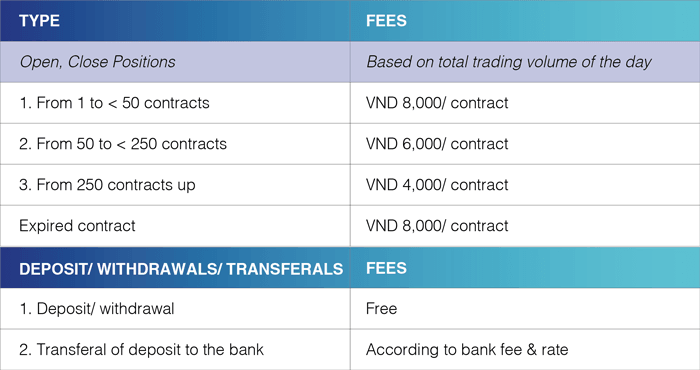 SPECIAL TRADING FEE FOR INDEX FUTURES Applied from 12/19/2018
