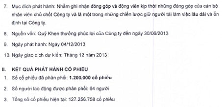 CTCP Chứng khoán Thành phố Hồ Chí Minh báo cáo kết quả phát hành cổ phiếu ESOP 2013.
