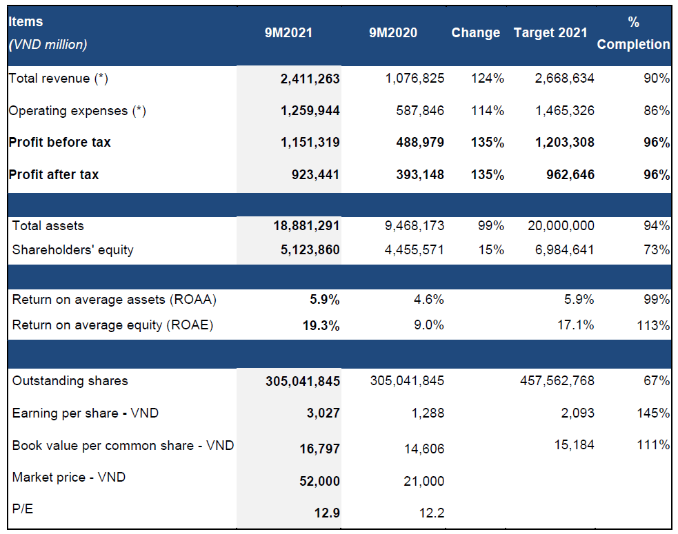 business performance 9T