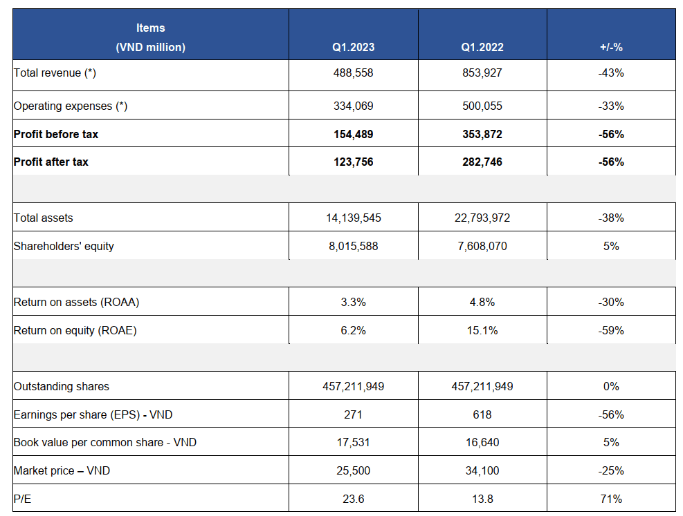 Business performance-1