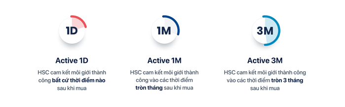 active bond - kênh bảo vệ và sinh lời tài sản trong thời khủng hoảng