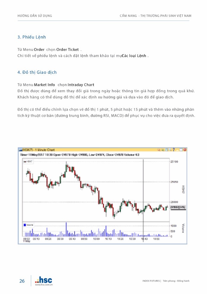 Cẩm nang Thị trường Phái sinh Việt Nam