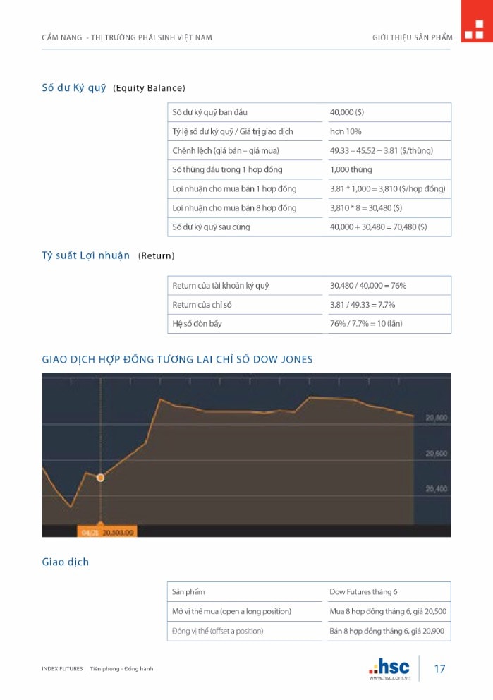 Cẩm nang Thị trường Phái sinh Việt Nam