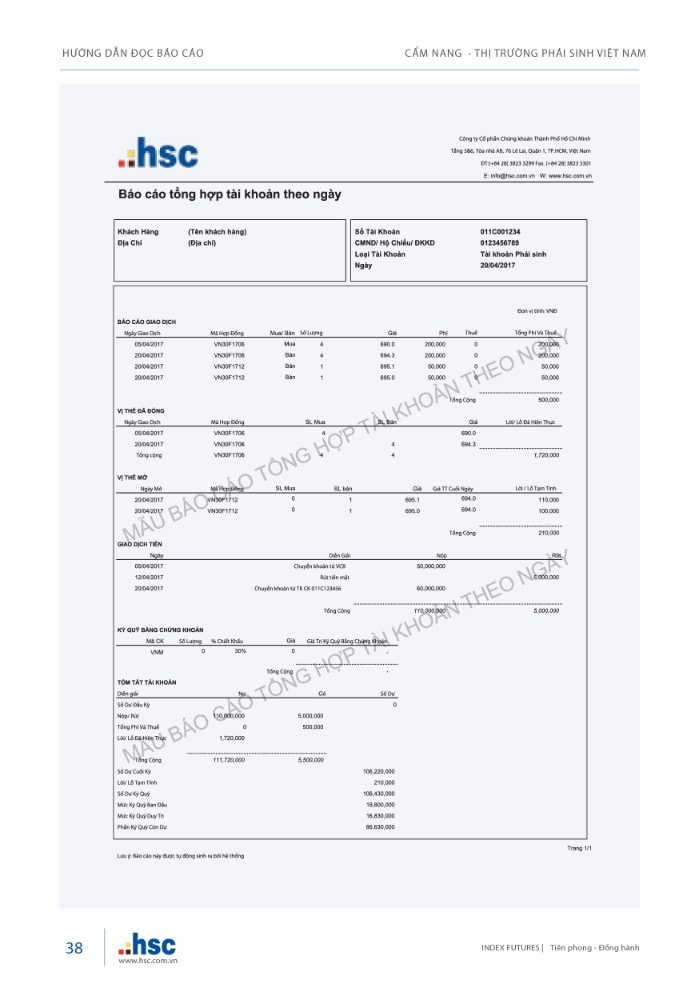 Cẩm nang Thị trường Phái sinh Việt Nam