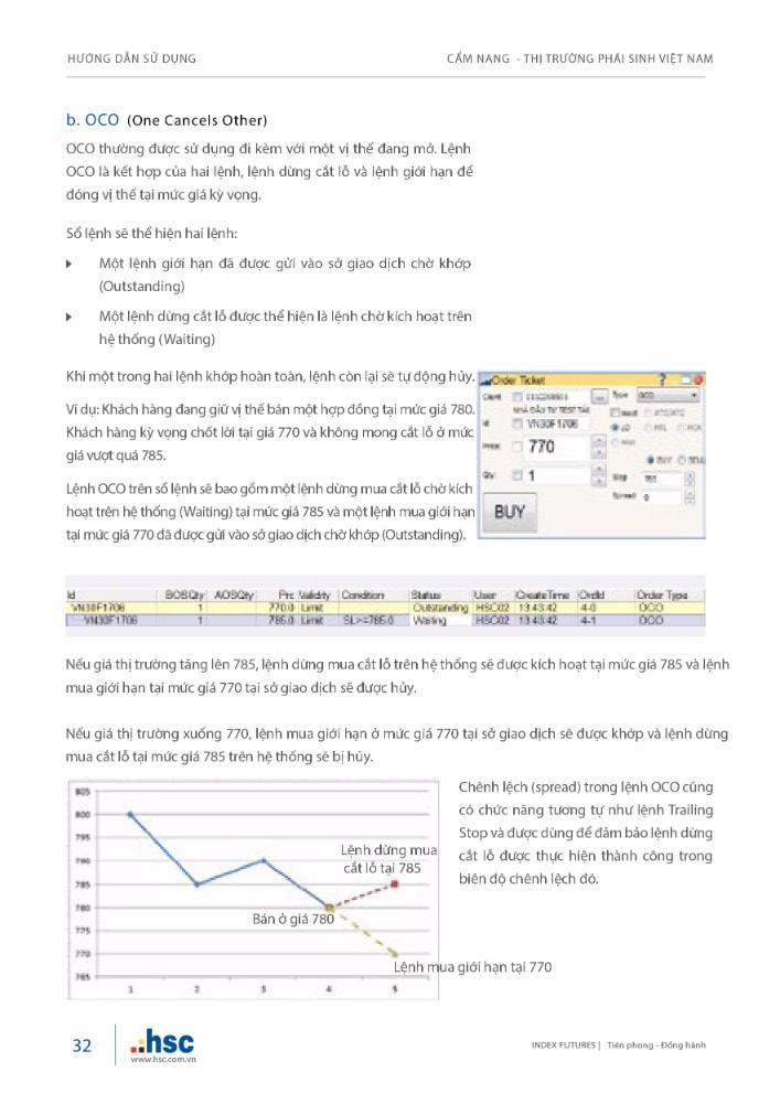 Cẩm nang Thị trường Phái sinh Việt Nam