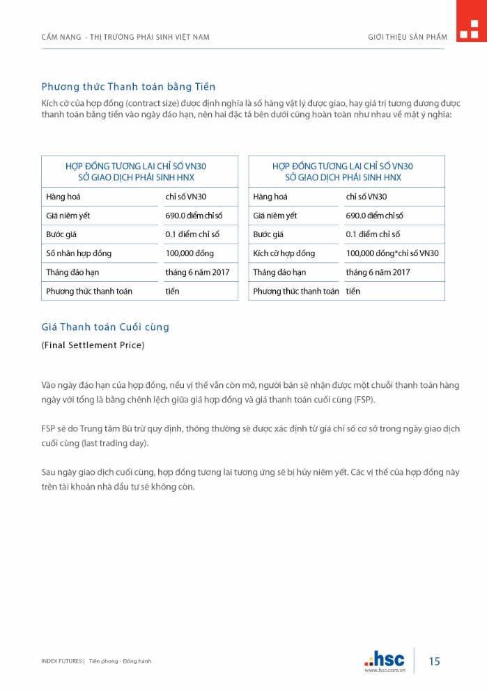 Cẩm nang Thị trường Phái sinh Việt Nam