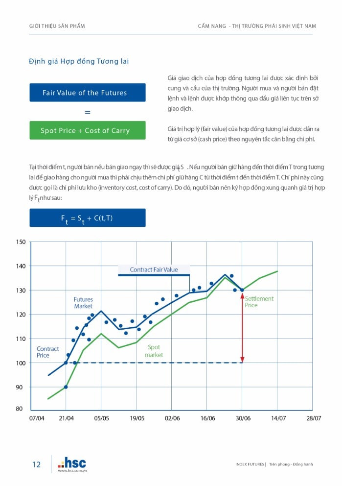 Cẩm nang Thị trường Phái sinh Việt Nam
