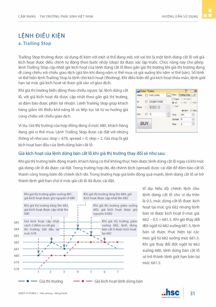 Cẩm nang Thị trường Phái sinh Việt Nam