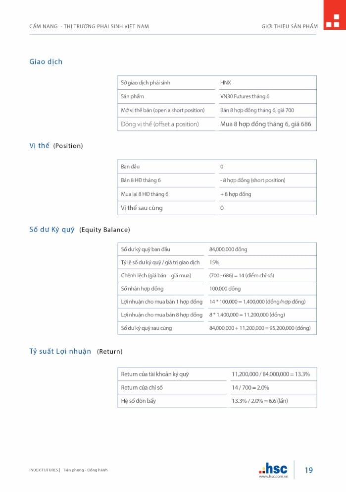 Cẩm nang Thị trường Phái sinh Việt Nam