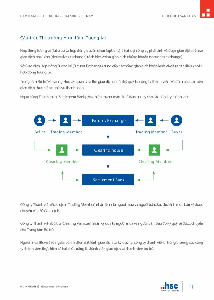 Cẩm nang Thị trường Phái sinh Việt Nam