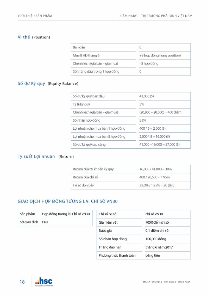 Cẩm nang Thị trường Phái sinh Việt Nam