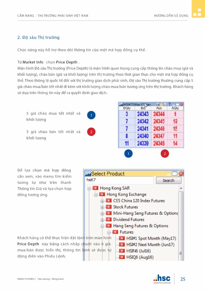 Cẩm nang Thị trường Phái sinh Việt Nam
