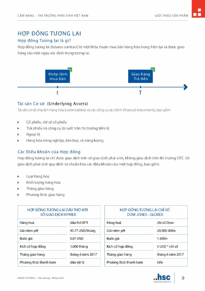 Cẩm nang Thị trường Phái sinh Việt Nam