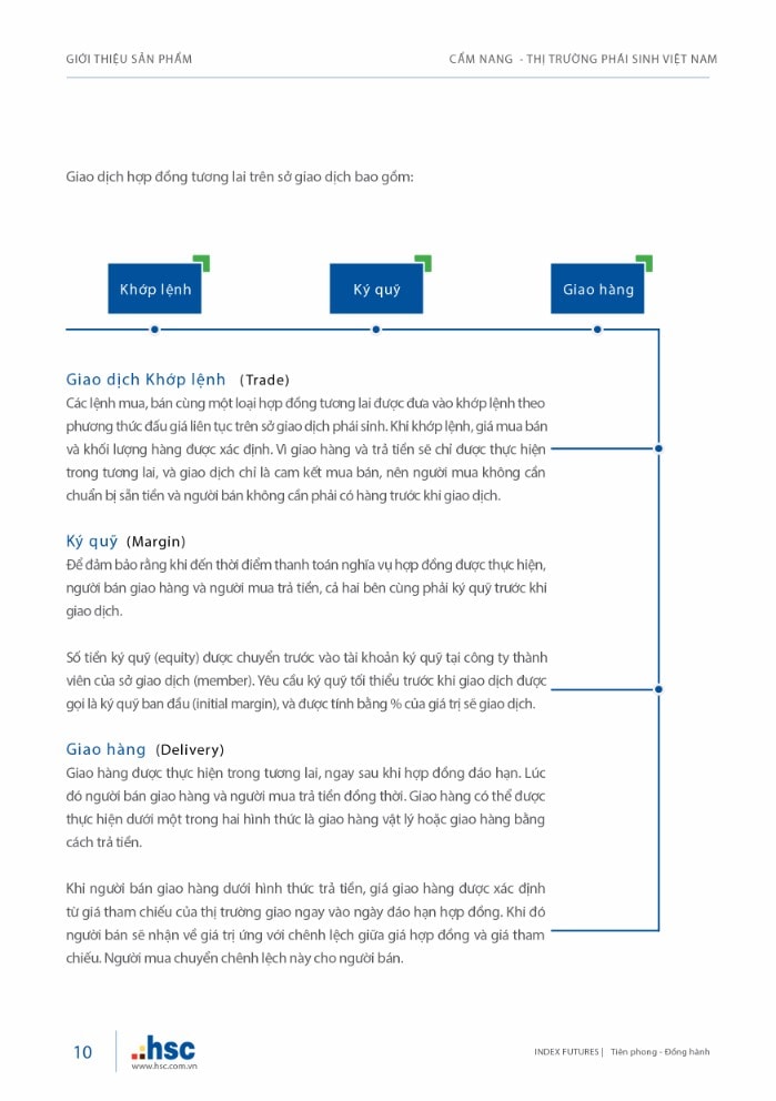 Cẩm nang Thị trường Phái sinh Việt Nam