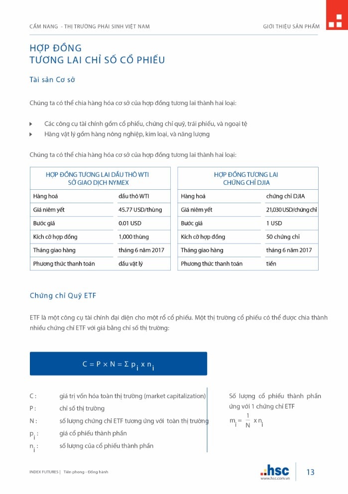 Cẩm nang Thị trường Phái sinh Việt Nam
