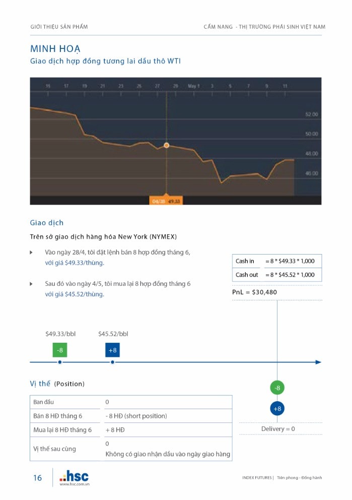 Cẩm nang Thị trường Phái sinh Việt Nam
