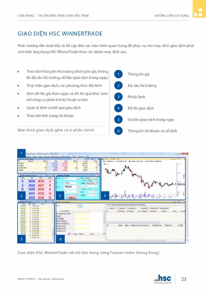 Cẩm nang Thị trường Phái sinh Việt Nam