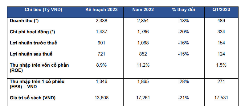 Kế hoạch kinh doanh