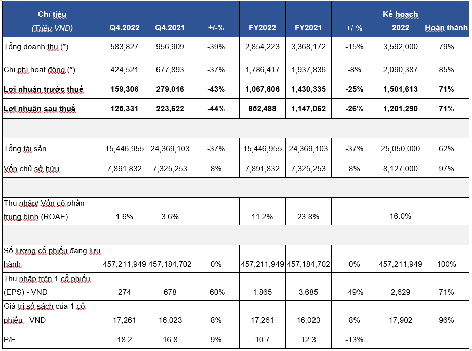 VN_Kết quả kinh doanh