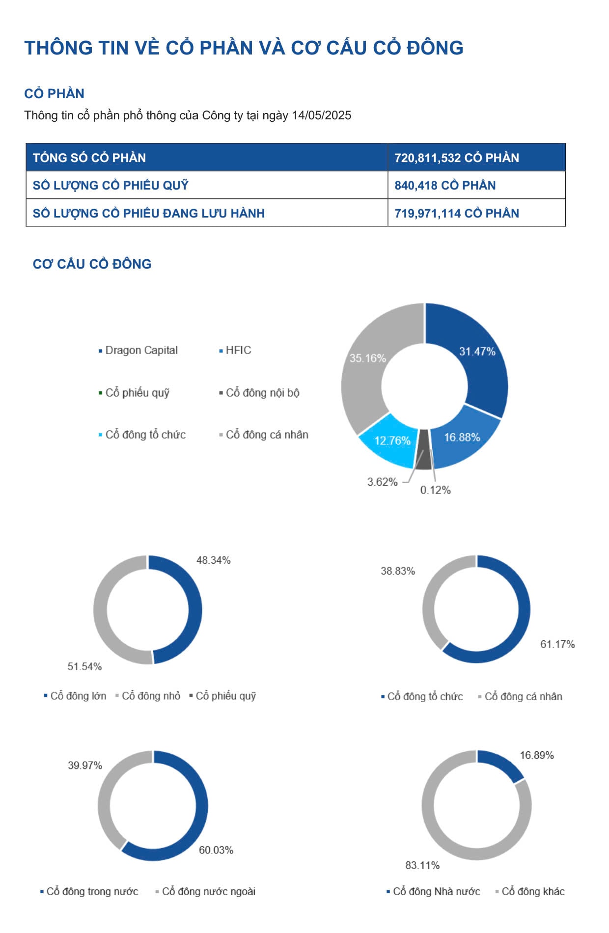 Shareholder Structure_14.05.2025_VN