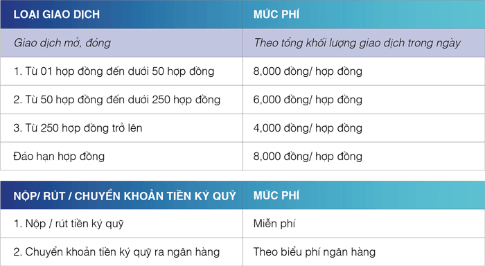 HSC THAY ĐỔI BIỂU PHÍ DỊCH VỤ GIAO DỊCH HỢP ĐỒNG TƯƠNG LAI Áp dụng từ 19.12.2018
