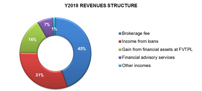 q4.2018 financial statement & accumilative fy2018