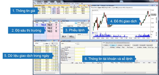 Làm thế nào để đầu tư trên thị trường phái sinh