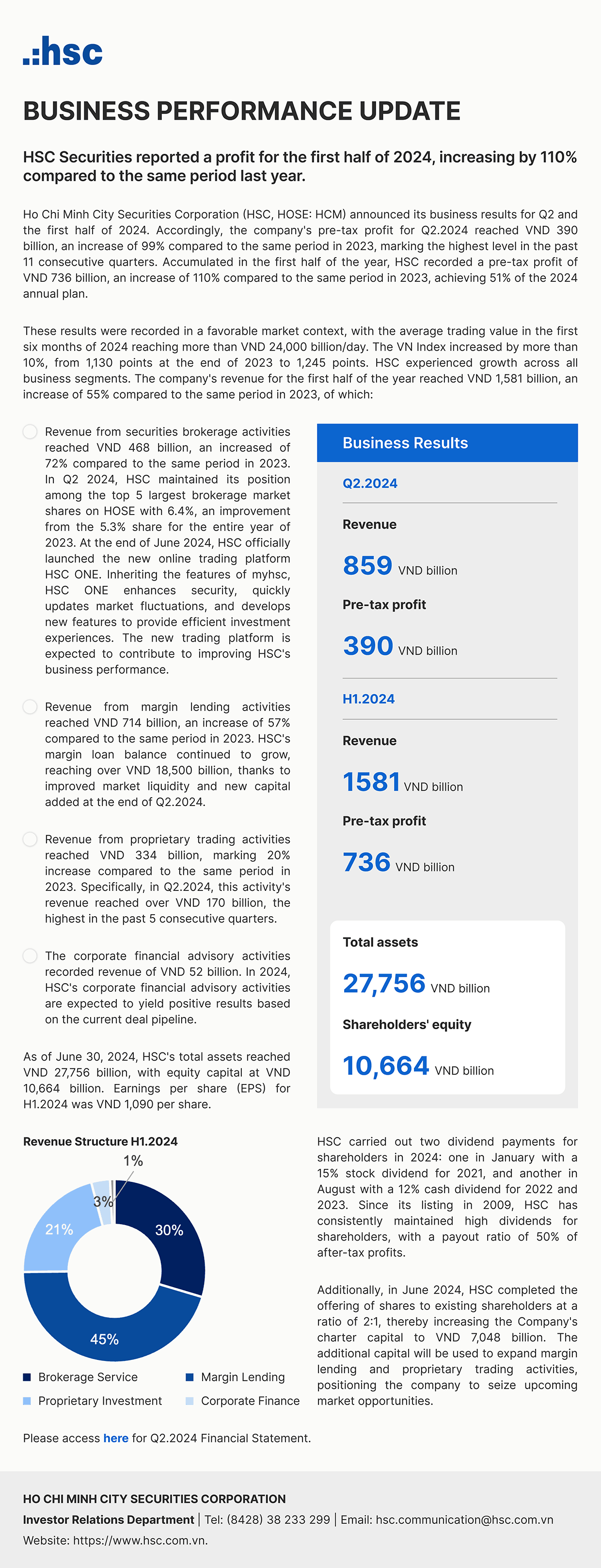ENG-TCBC-KQKD-Q2-2024
