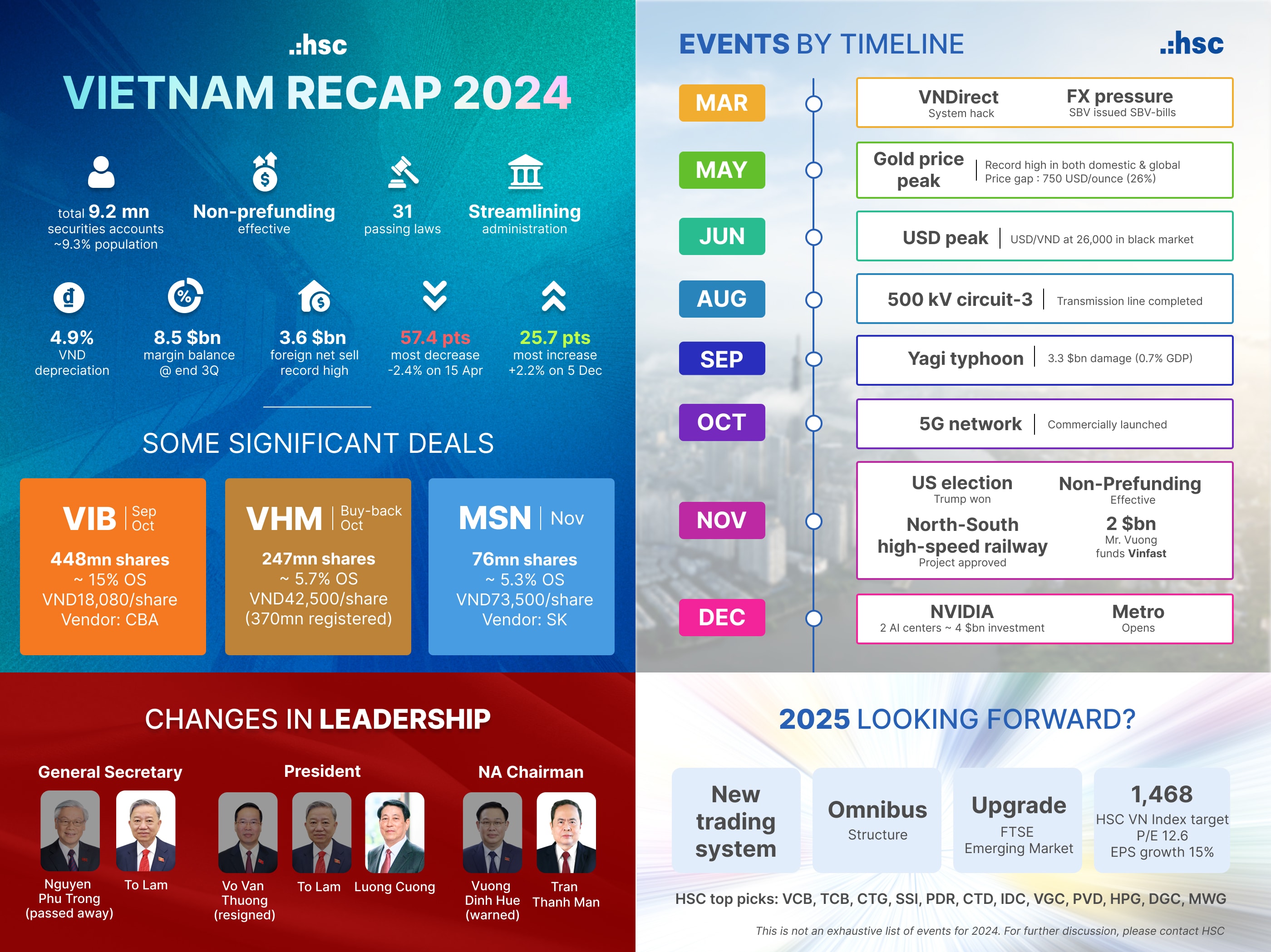 HSC VIETNAM RECAP 2024