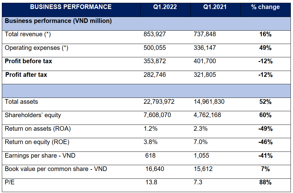 Kết quả kinh doanh - EN-1