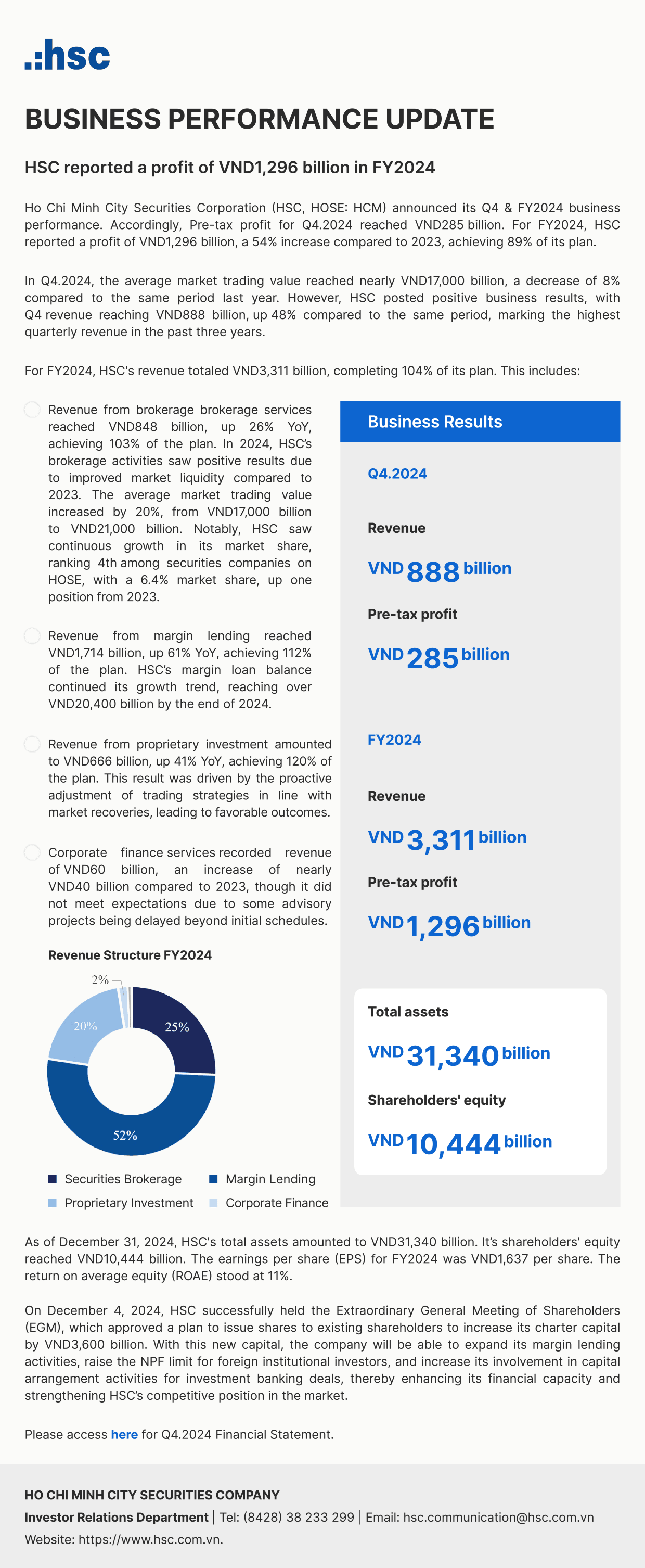 HSC announces the financial performance in Q4 and FY2024