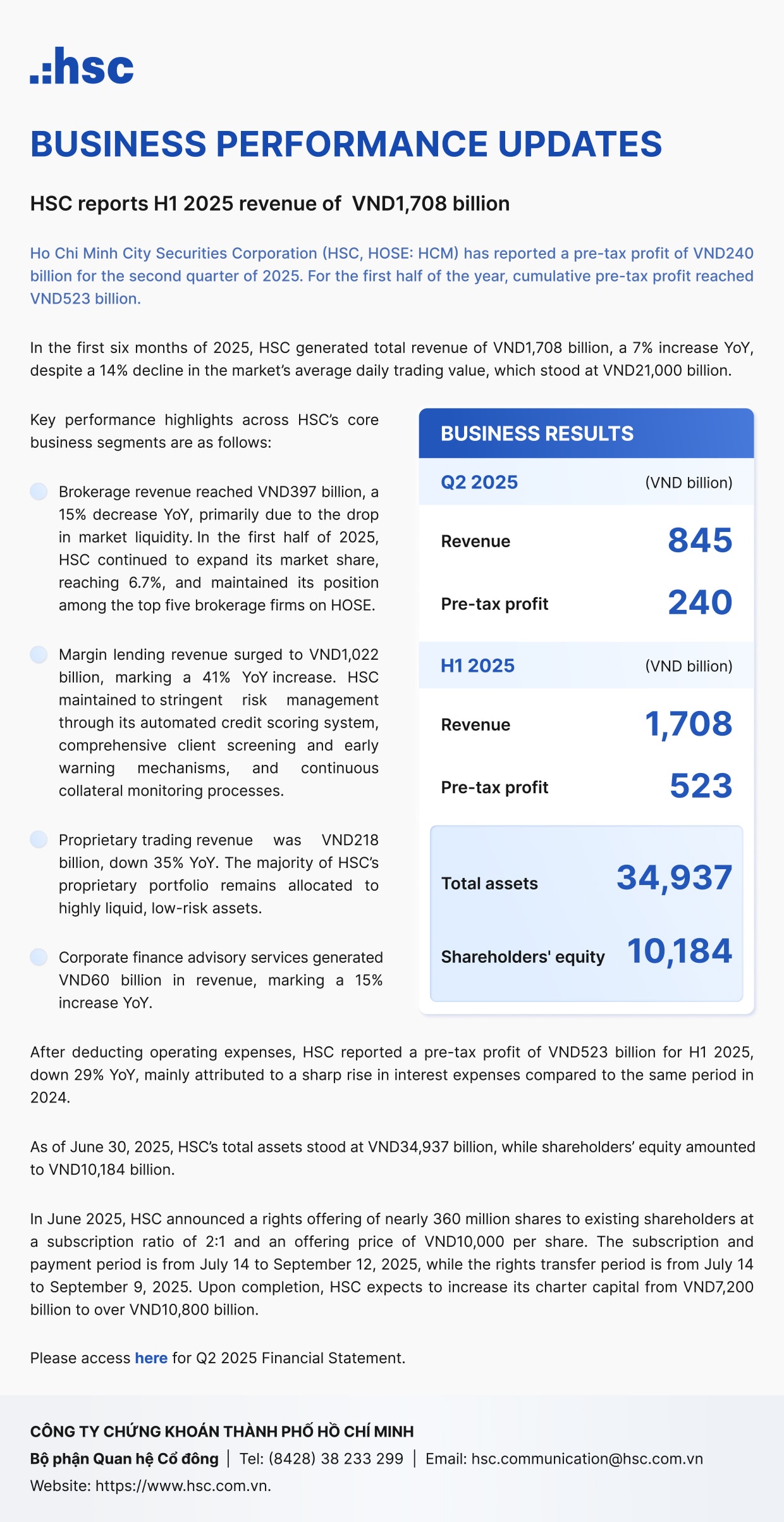 HSC reports financial results for Q2 and the first six months of 2025