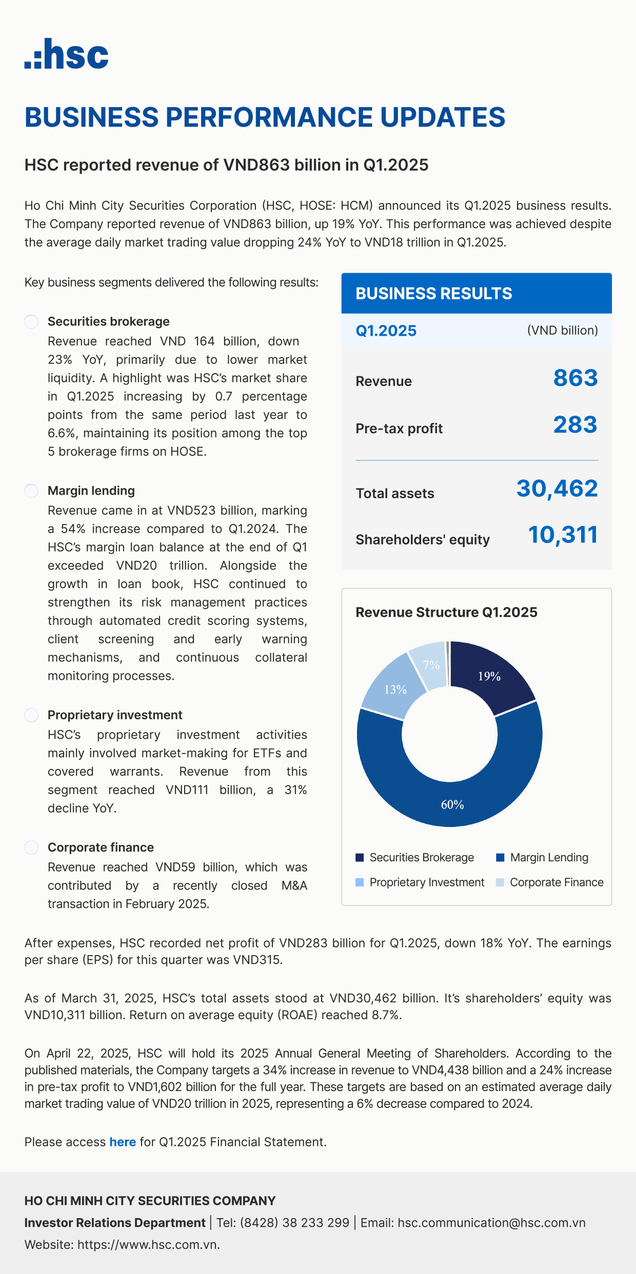 HSC announces the financial performance in Q1.2025